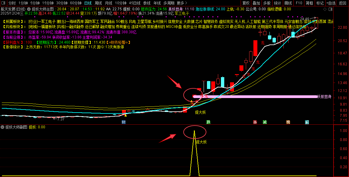 通达信【捉妖大师】主副图+选股_展示图_03