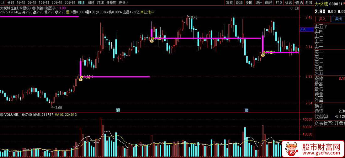 基于主力异动的〖关键K线因子〗指标量化_展示图_01