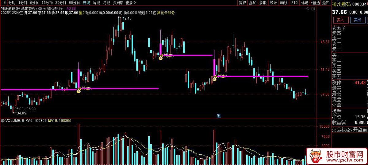 基于主力异动的〖关键K线因子〗指标量化_展示图_03
