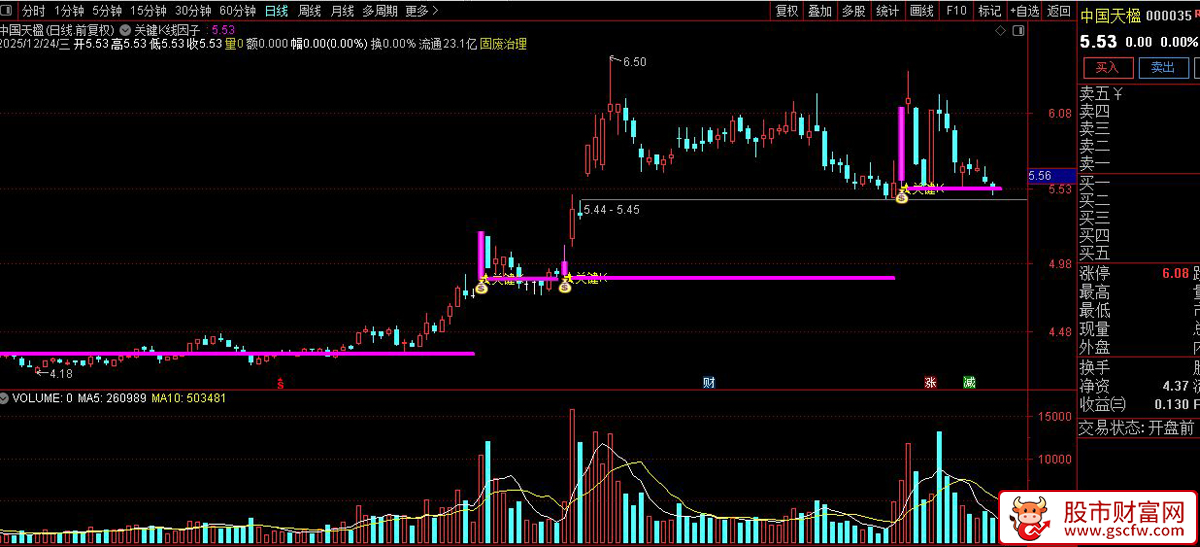 基于主力异动的〖关键K线因子〗指标量化_展示图_04
