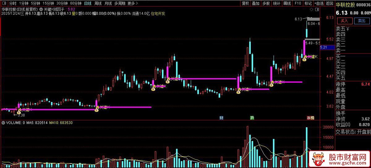 基于主力异动的〖关键K线因子〗指标量化_展示图_05