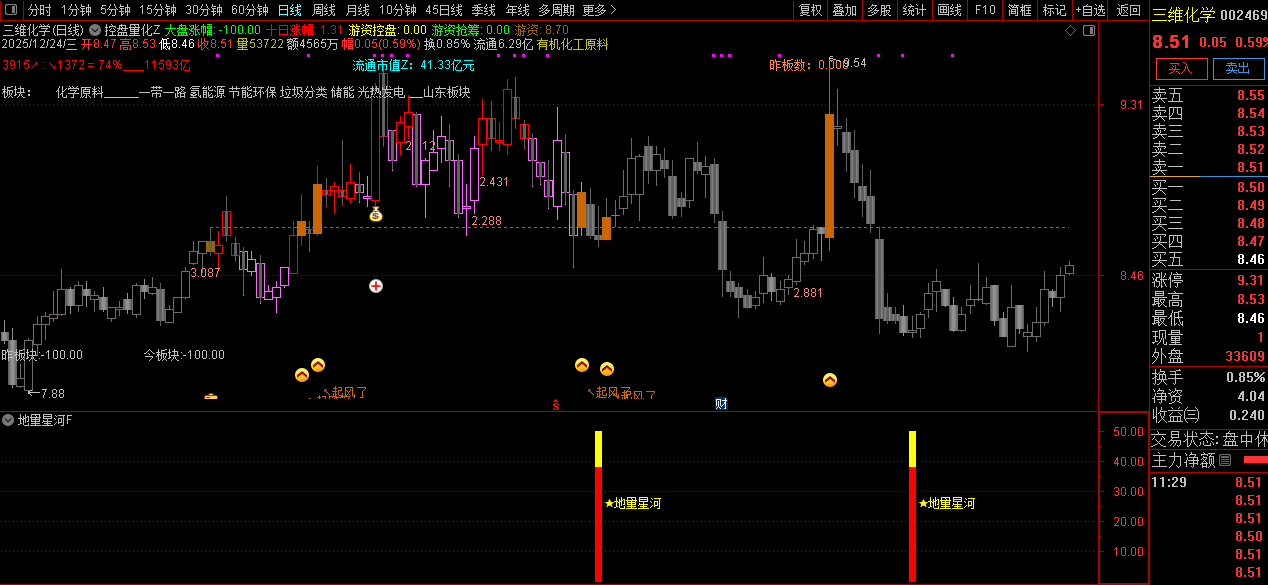 通达信【地量星河】主副图+选股_展示图_01