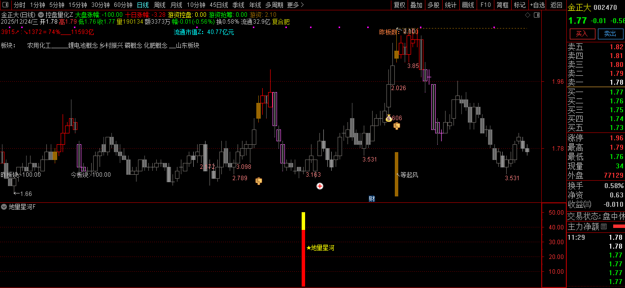 通达信【地量星河】主副图+选股_展示图_02
