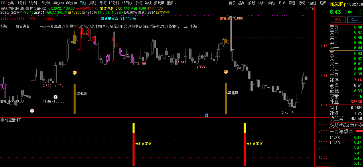 通达信【地量星河】主副图+选股_展示图_05
