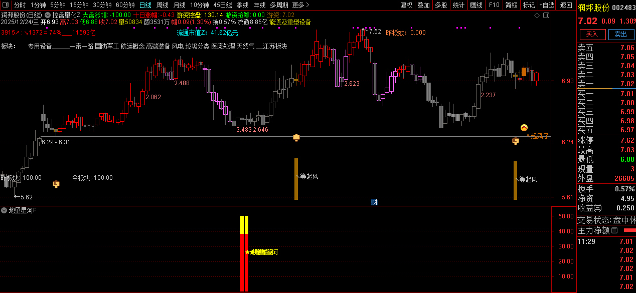 通达信【地量星河】主副图+选股_展示图_07