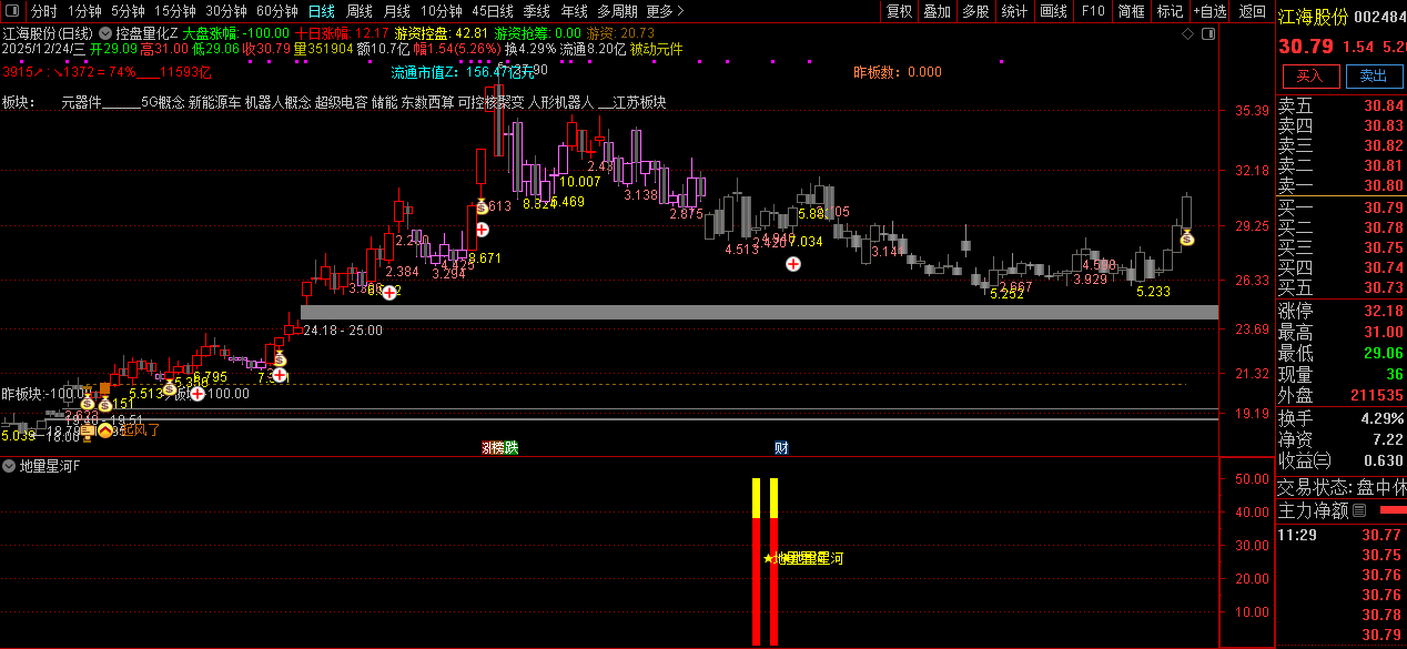 通达信【地量星河】主副图+选股_展示图_08