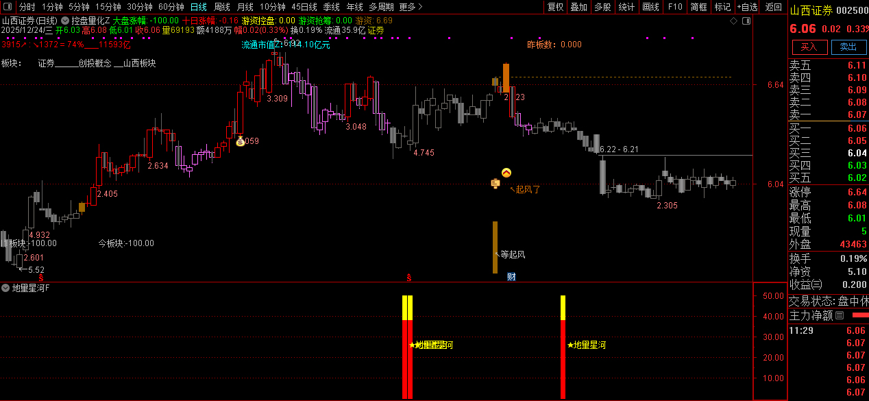 通达信【地量星河】主副图+选股_展示图_09