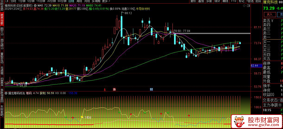 通达信〖擒龙筹码战法〗副图_展示图_02