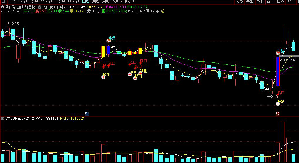 通达信〖风口预测补强〗主图+选股指标_展示图_02