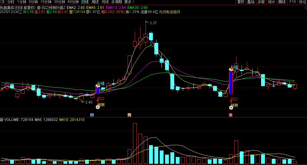 通达信〖风口预测补强〗主图+选股指标_展示图_03