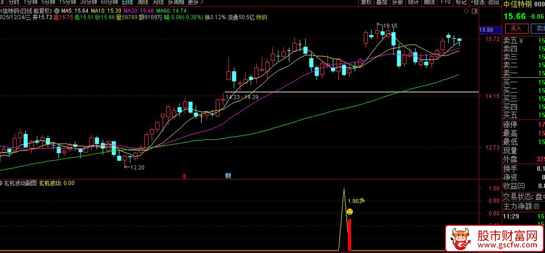 通达信〖玄机波动〗副图+选股_展示图_04
