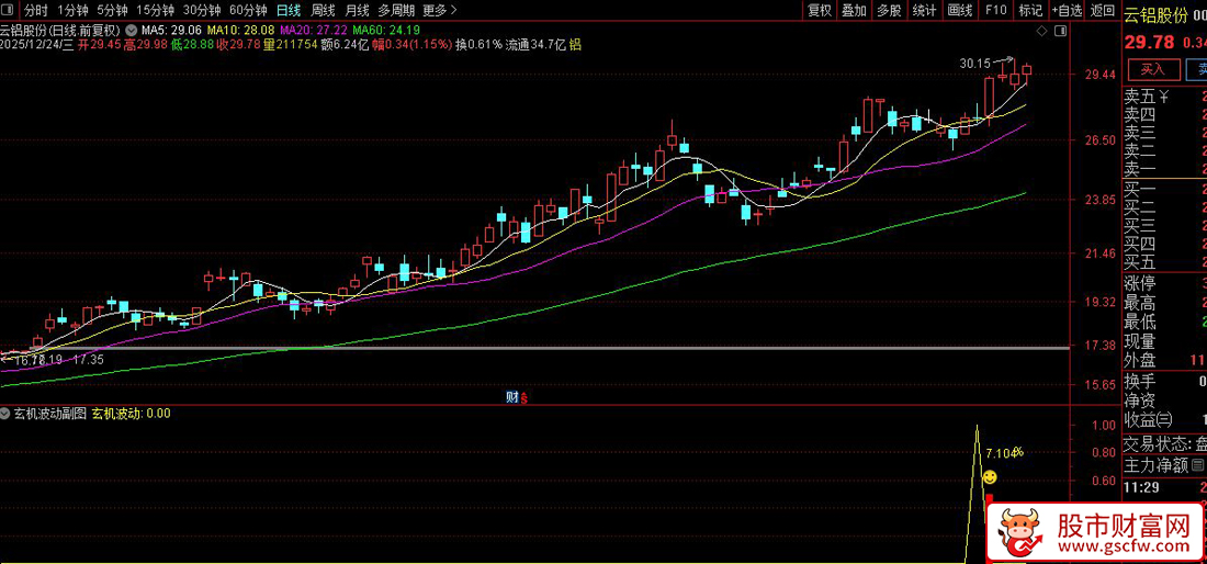 通达信〖玄机波动〗副图+选股_展示图_05