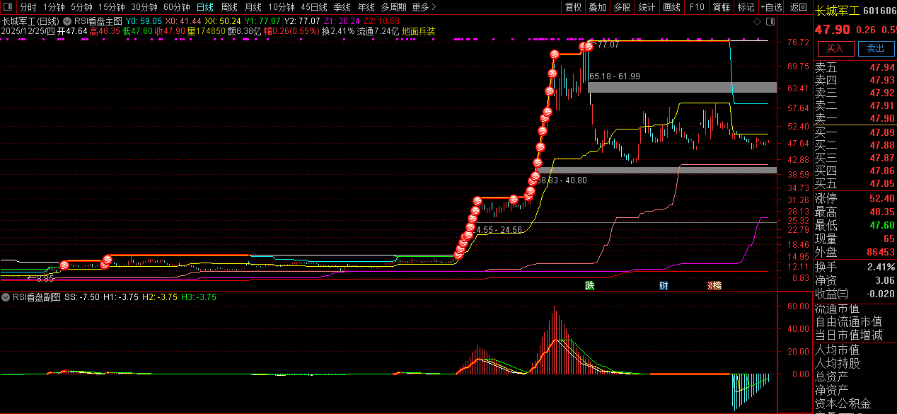 通达信【RSI看盘】判断大盘和个股的强弱状态_展示图_01