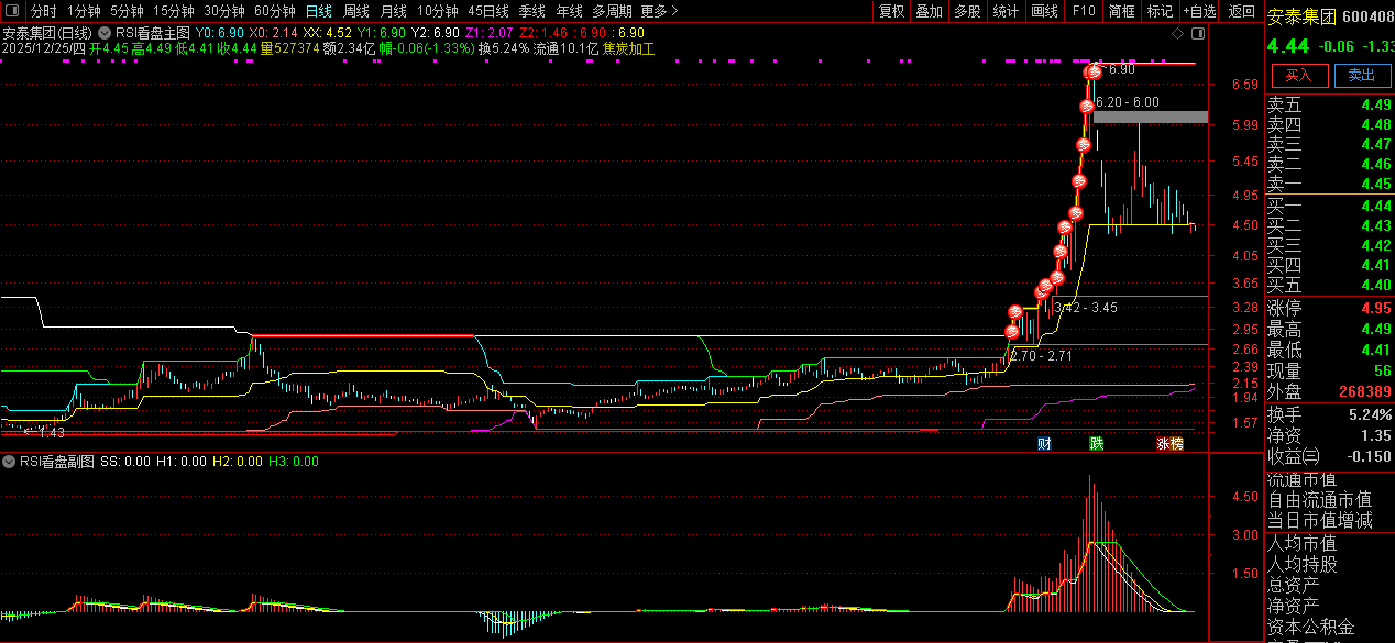 通达信【RSI看盘】判断大盘和个股的强弱状态_展示图_04