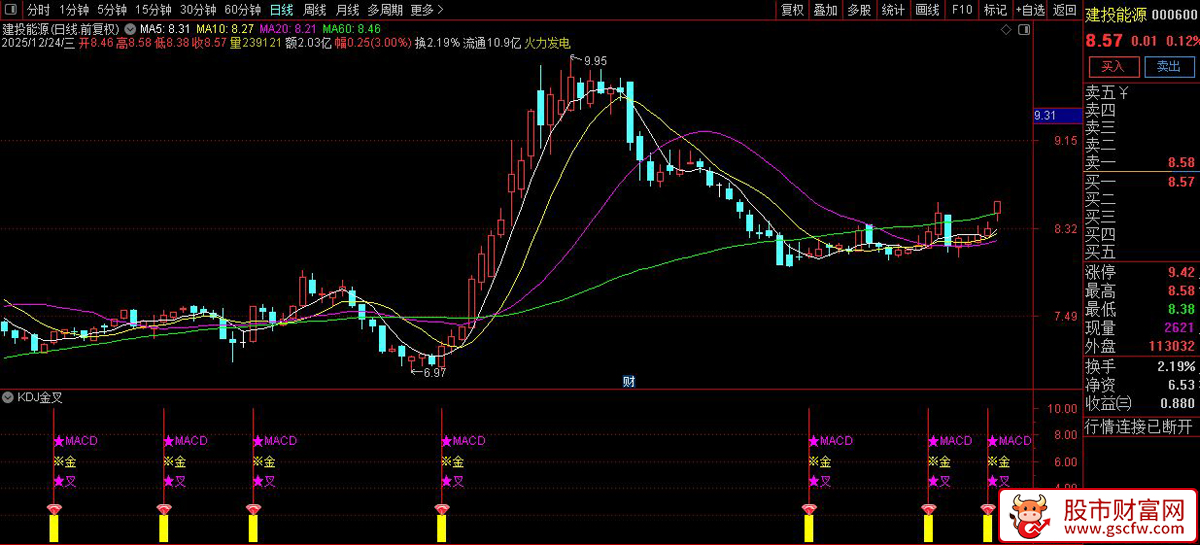 通达信〖KDJ金叉〗副图指标_展示图_03