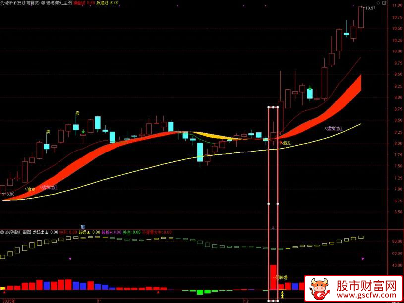 通达信〖波段擒妖〗主副图+选股_展示图_01