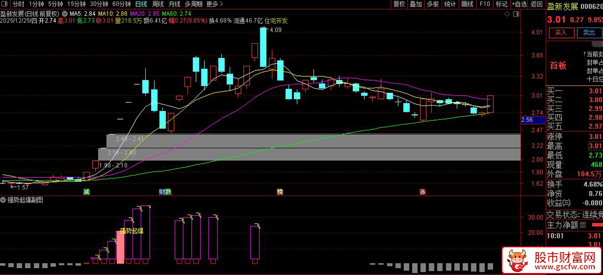 通达信〖强势起爆〗副图+选股_展示图_05