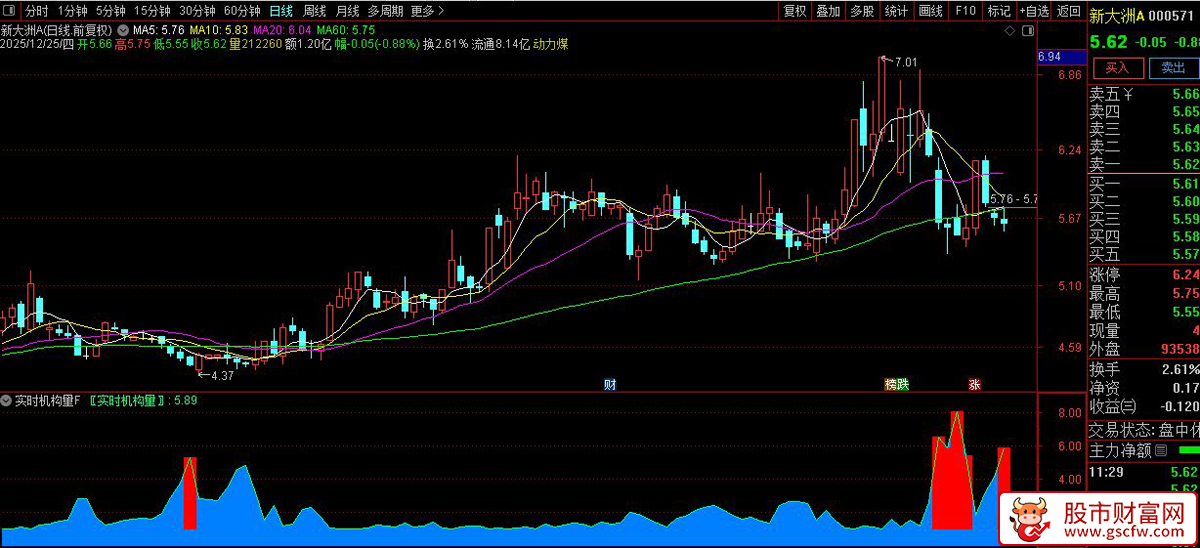 通达信〖实时机构量〗副图指标_展示图_01