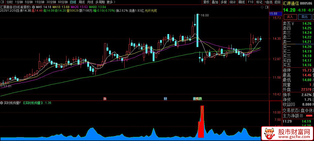 通达信〖实时机构量〗副图指标_展示图_05