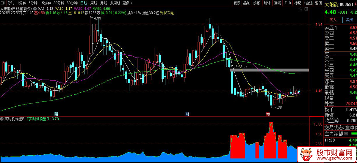 通达信〖实时机构量〗副图指标_展示图_06