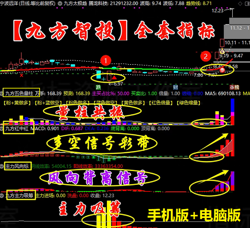 通达信【九方智投】主副图选股指标_展示图_01