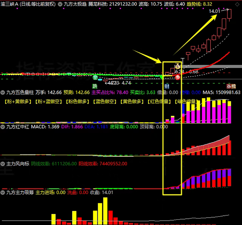 通达信【九方智投】主副图选股指标_展示图_02