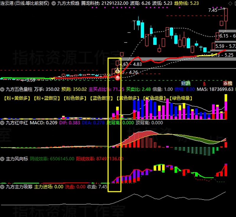 通达信【九方智投】主副图选股指标_展示图_05