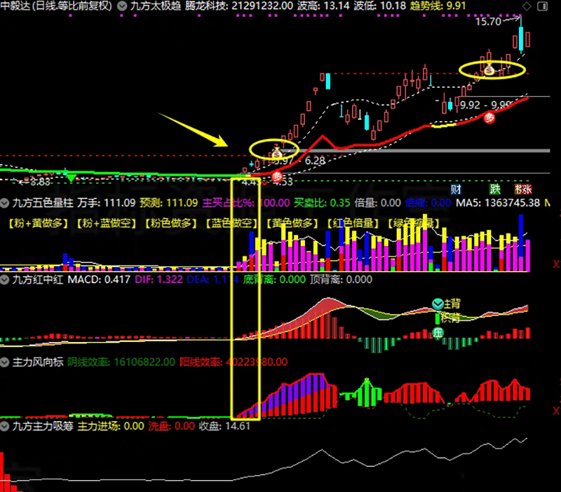 通达信【九方智投】主副图选股指标_展示图_06
