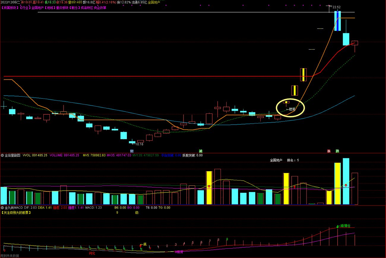 通达信【职业游资操盘系统套装】_展示图_04