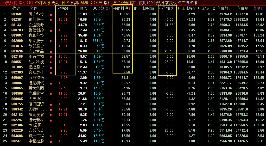 通达信【职业游资操盘系统套装】_展示图_06