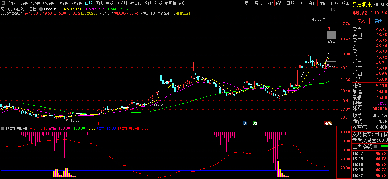 通达信【游资狙击吸筹】副图指标_展示图_01
