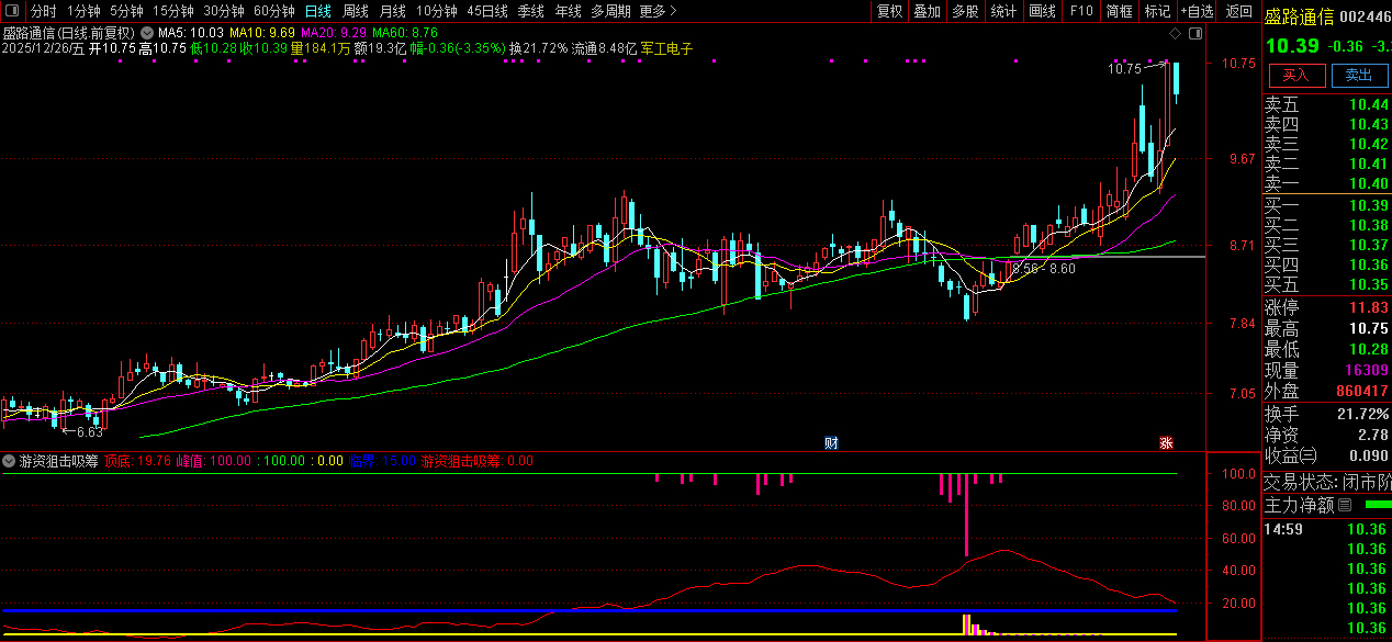 通达信【游资狙击吸筹】副图指标_展示图_05