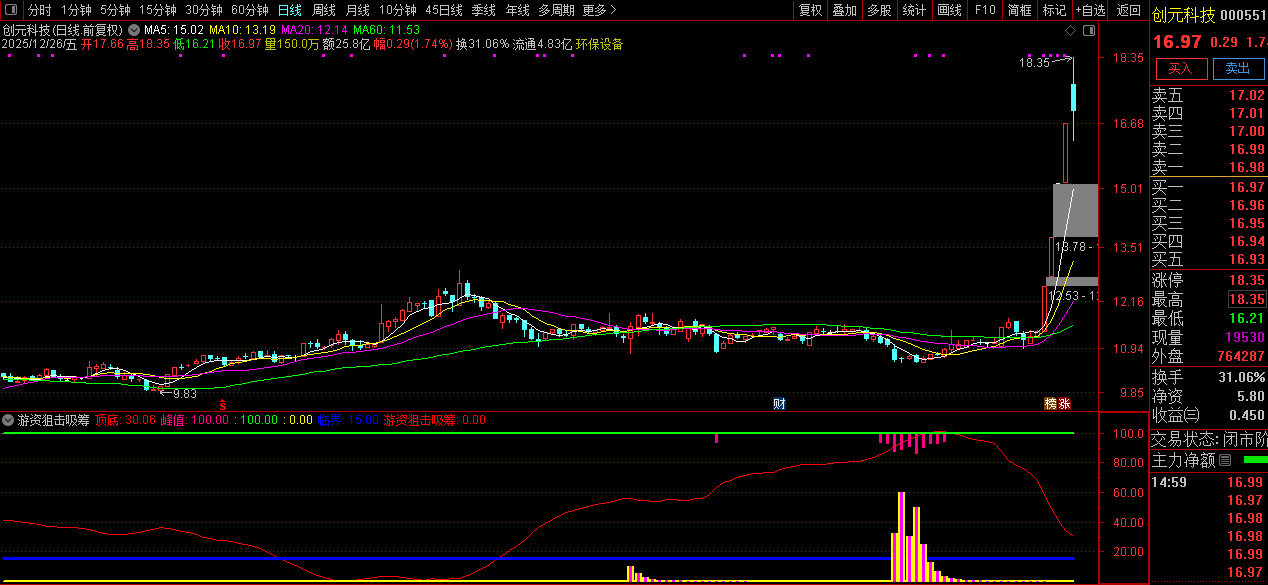 通达信【游资狙击吸筹】副图指标_展示图_06