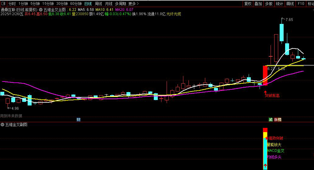 通达信〖五维金叉〗主副图+选股_展示图_05