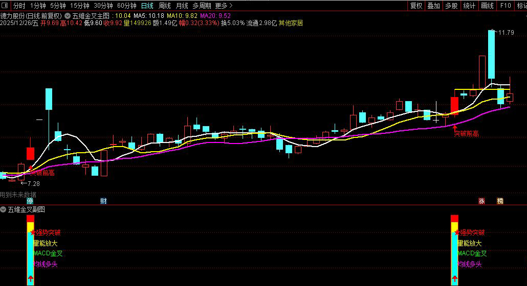 通达信〖五维金叉〗主副图+选股_展示图_07