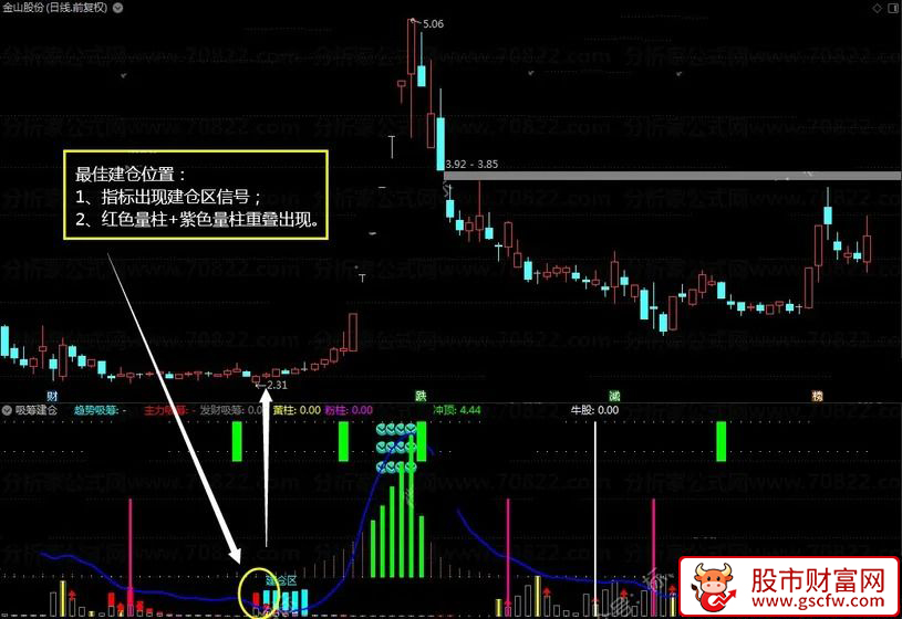 通达信〖吸筹建仓〗副图+选股指标_展示图_01