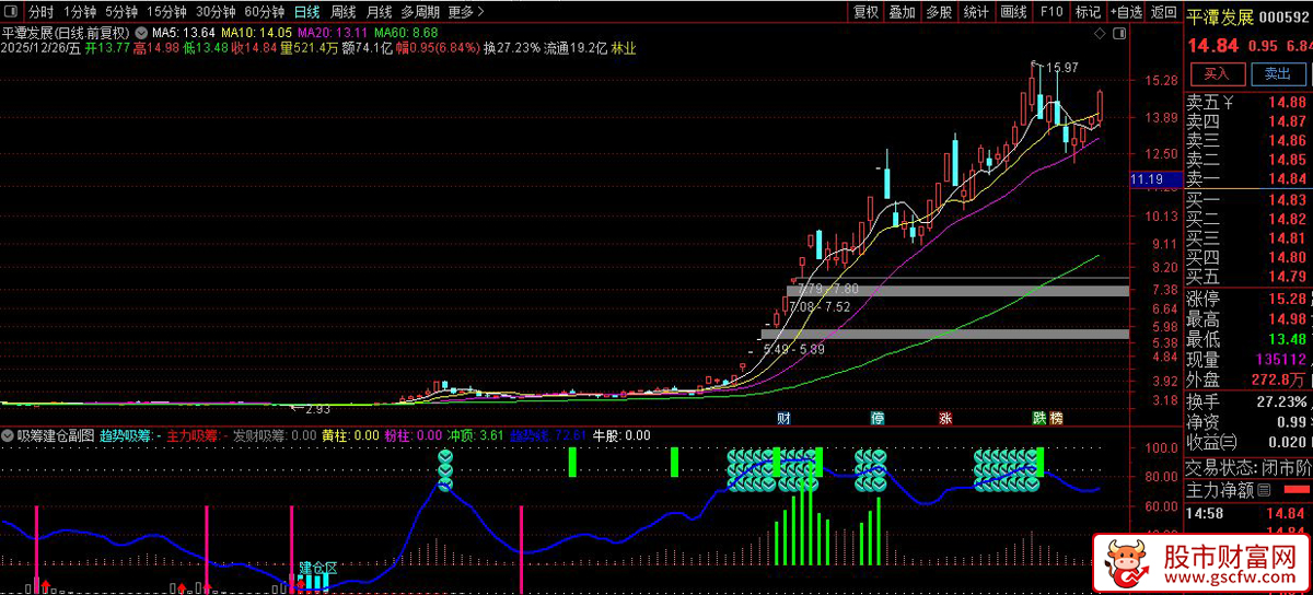 通达信〖吸筹建仓〗副图+选股指标_展示图_03