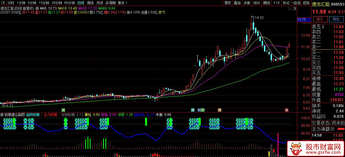 通达信〖吸筹建仓〗副图+选股指标_展示图_04