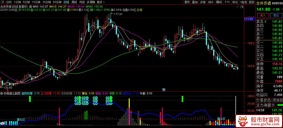 通达信〖吸筹建仓〗副图+选股指标_展示图_05