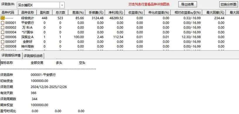 通达信【深水擒阳】主副图+选股_展示图_03