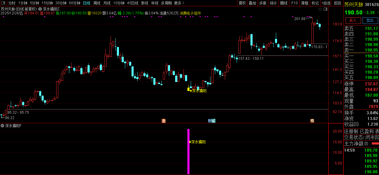 通达信【深水擒阳】主副图+选股_展示图_06