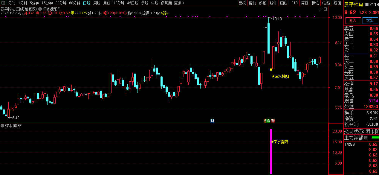通达信【深水擒阳】主副图+选股_展示图_07