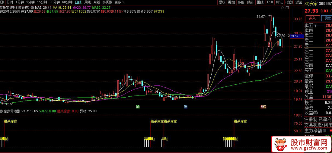通达信〖庄家异动〗副图+选股_展示图_03
