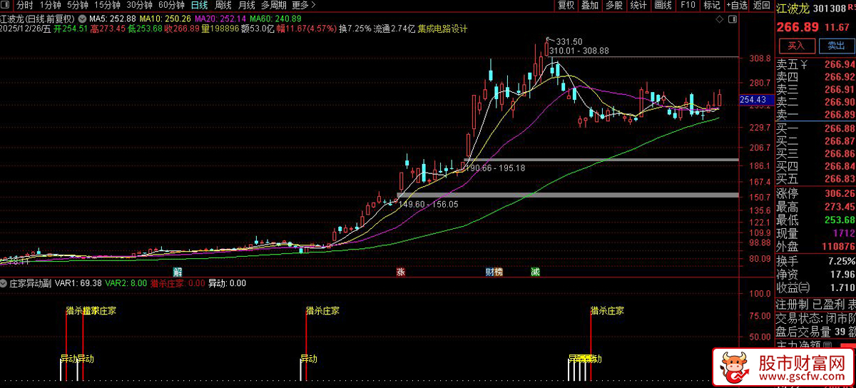 通达信〖庄家异动〗副图+选股_展示图_05