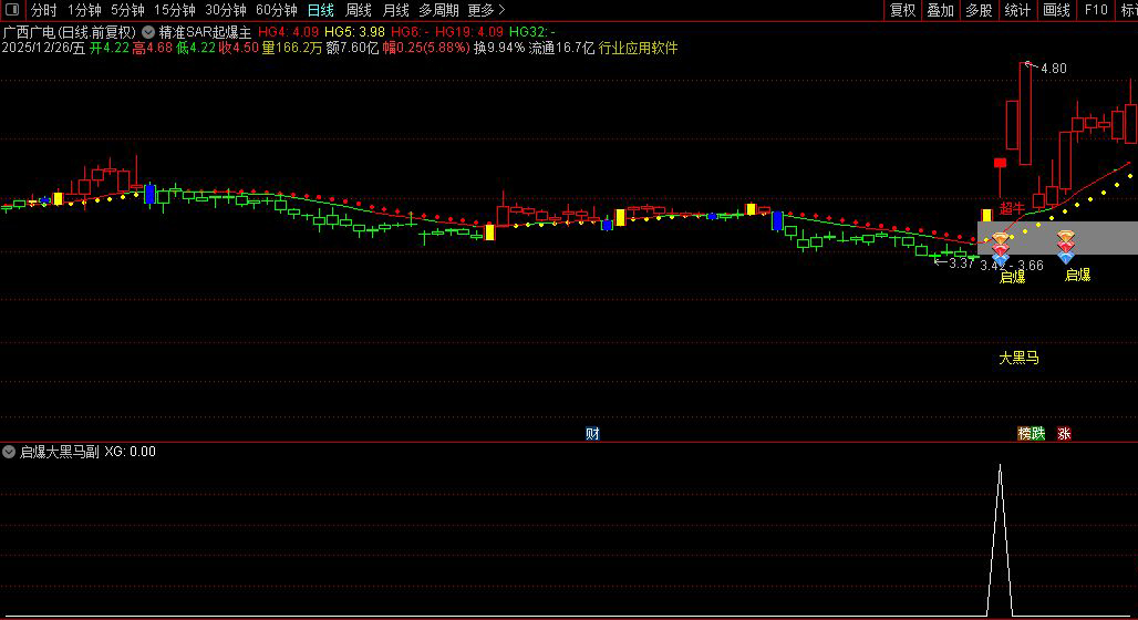 通达信〖精准SAR起爆〗主副图+选股_展示图_02