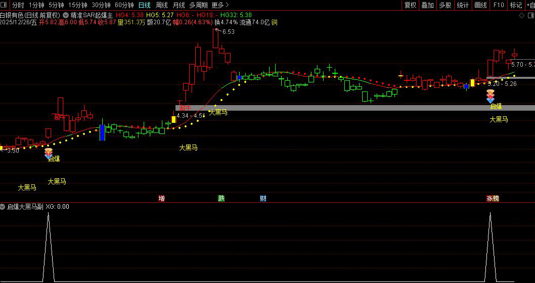 通达信〖精准SAR起爆〗主副图+选股_展示图_04