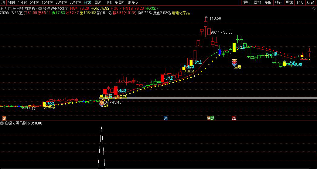 通达信〖精准SAR起爆〗主副图+选股_展示图_06