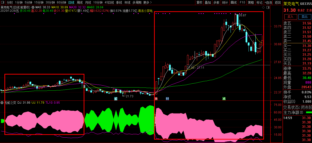 通达信〖龙蛇之变〗副图指标_展示图_01