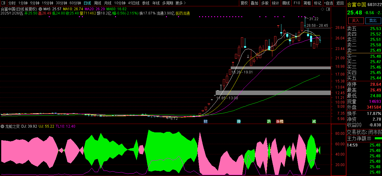 通达信〖龙蛇之变〗副图指标_展示图_03