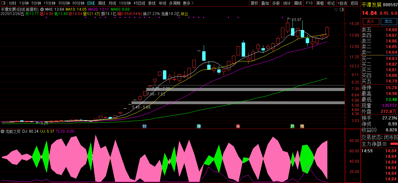 通达信〖龙蛇之变〗副图指标_展示图_04